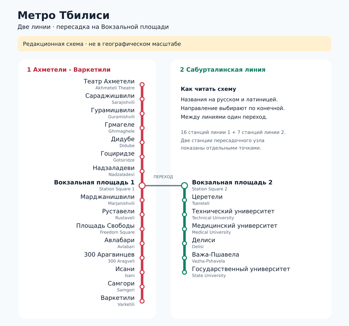Две линии метро Тбилиси со станциями и пересадкой на Вокзальной площади