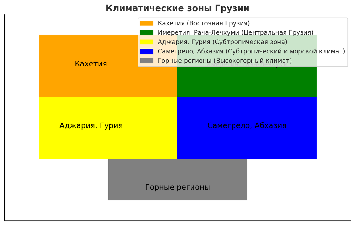 Klimaticheskie_zony_Gruzii