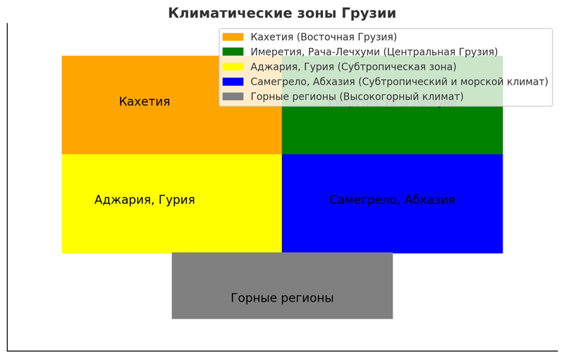Климатические зоны Грузии.png