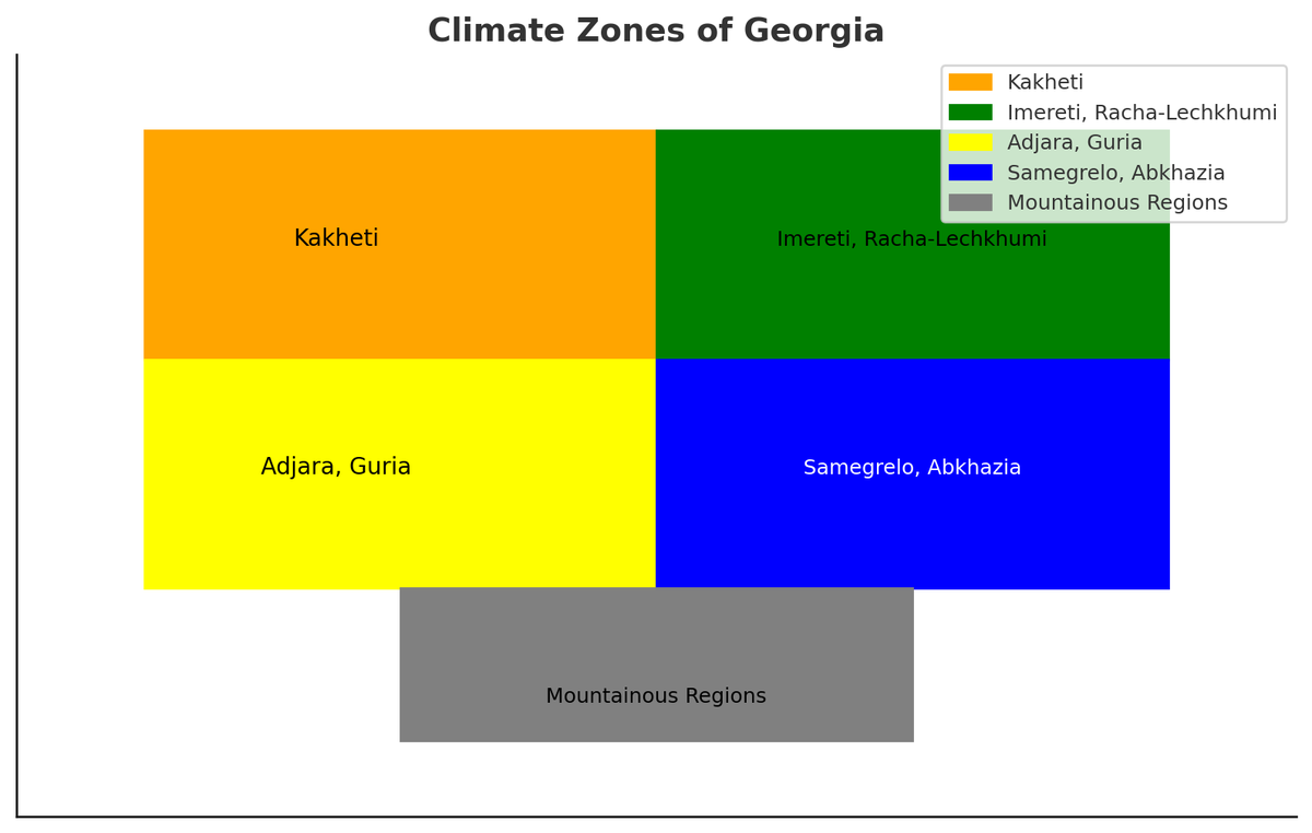 Klimaticheskie_zony_Gruzii_na_angl.