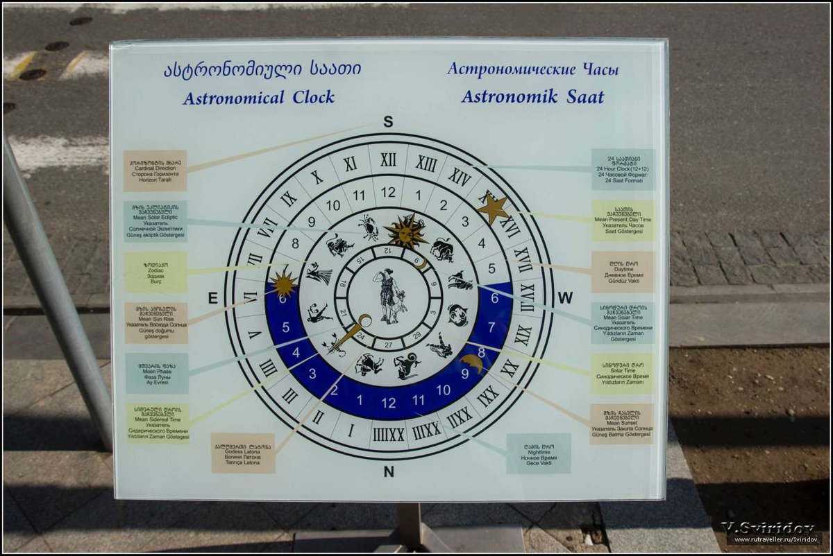 What does the astronomical clock show in Batumi