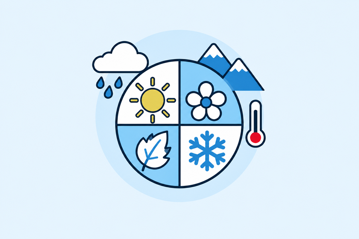 faq-cover-weather-and-seasons.png