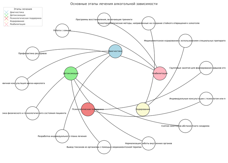 final_treatment_stages_flowchart.png