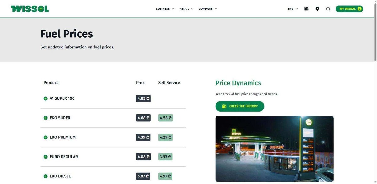 Цены Wissol: столбцы Price и Self Service