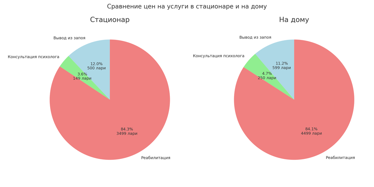 improved_comparison_pie_chart.original