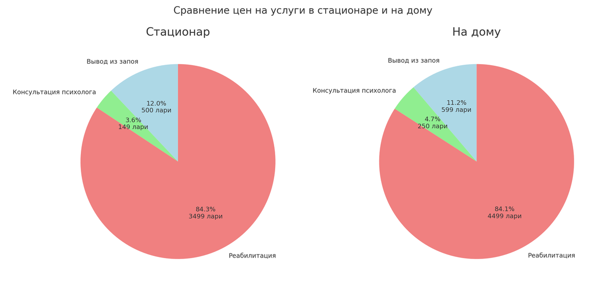 improved_comparison_pie_chart.png